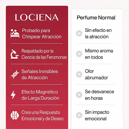 La Colección de Perfumes de Feromonas de Lociena