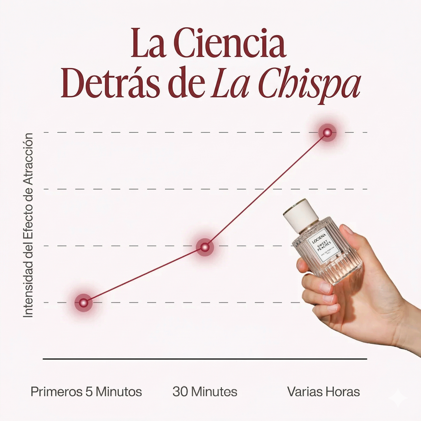 Lociena™ Feromonas perfume